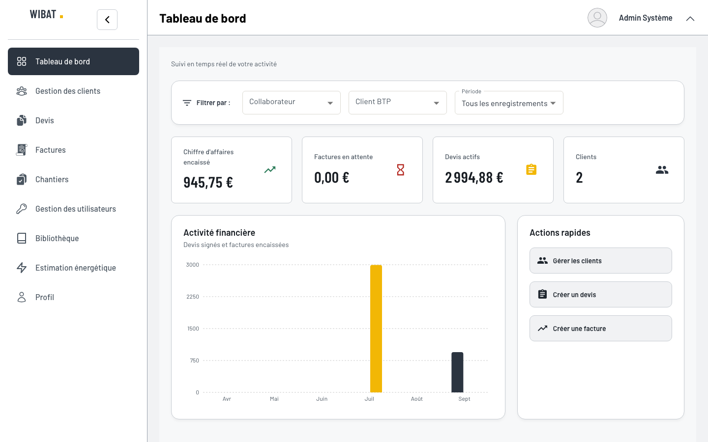 Le tableau de bord Wibat : chiffre d'affaires encaissé, factures en attente, devis actifs et activité financière du mois.